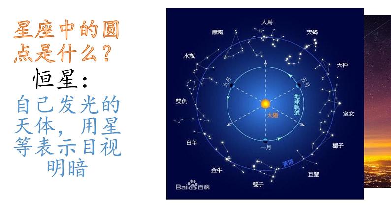 苏教版 六年级科学上册 4.3 看星座  教学课件（19张ppt）05