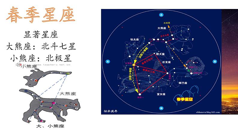 苏教版 六年级科学上册 4.3 看星座  教学课件（19张ppt）07