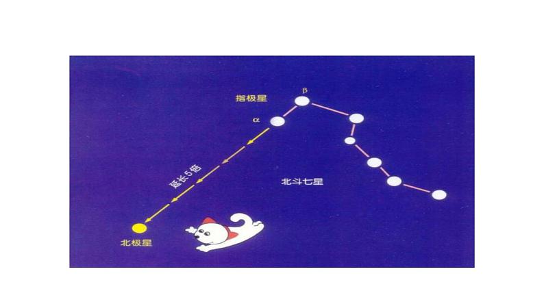 苏教版 六年级科学上册 4.3 看星座  教学课件（19张ppt）08