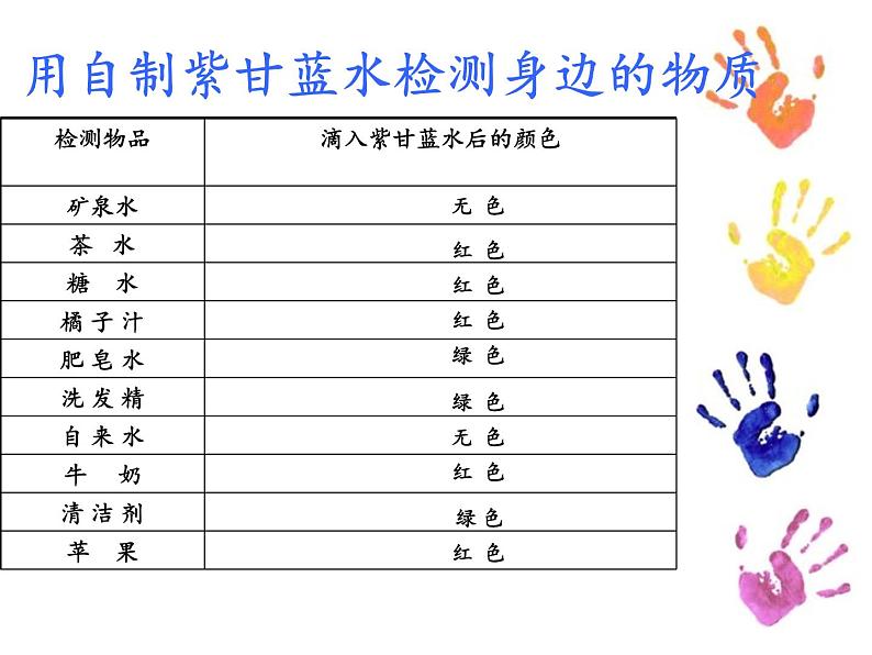 六年级科学上册教学课件-3.3 变色花3-苏教版第8页