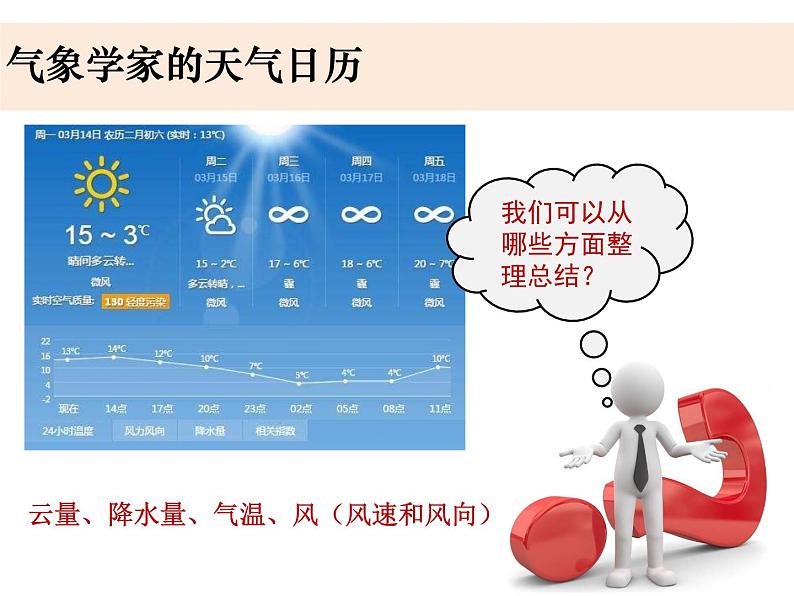 教科版 三年级科学上册 3.7《整理我们的天气日历》 课件03