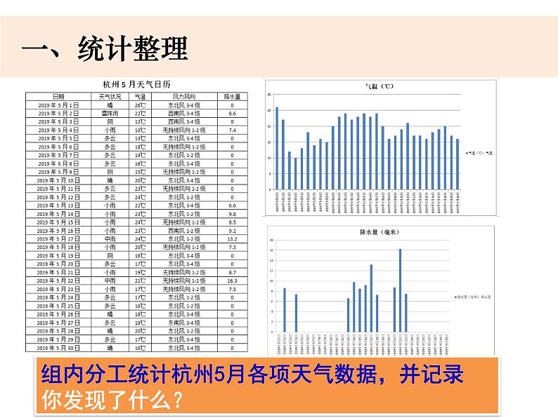 教科版 三年级科学上册 3.7《整理我们的天气日历》 课件04