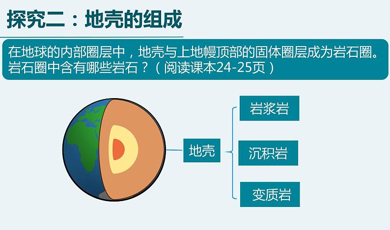 大象版 (2017)  五年级上册《2.地球的结构》教学课件（19张PPT）第6页