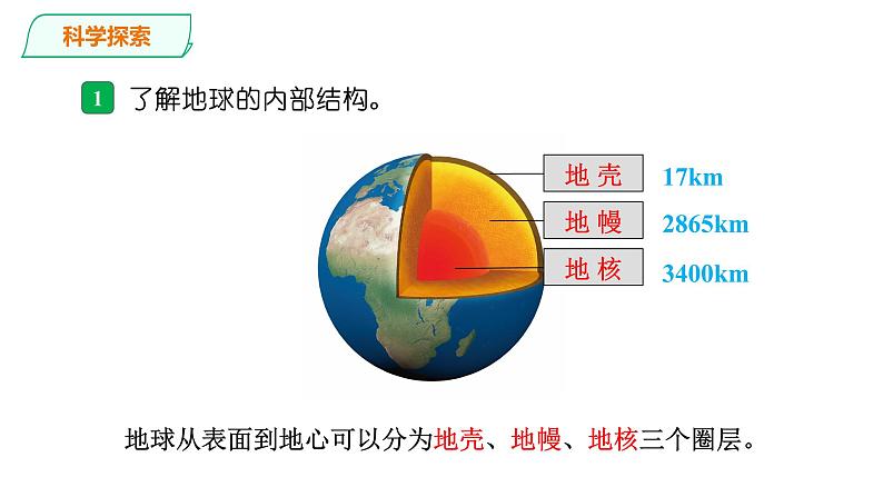 2.2 地球的结构第4页