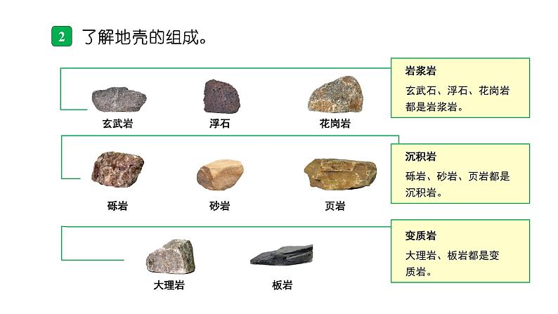 2.2 地球的结构第6页