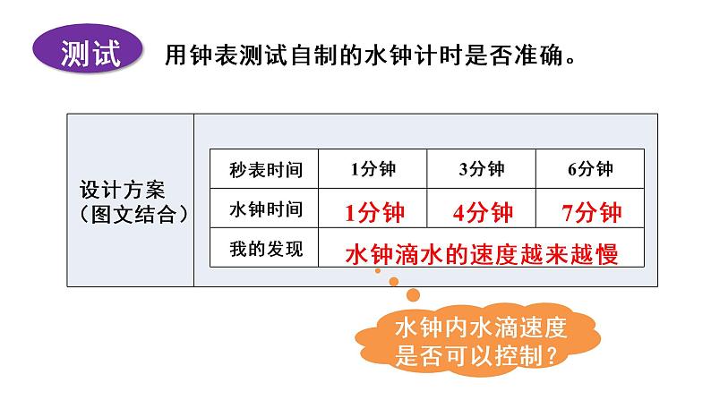 3.3 我们的水钟第8页
