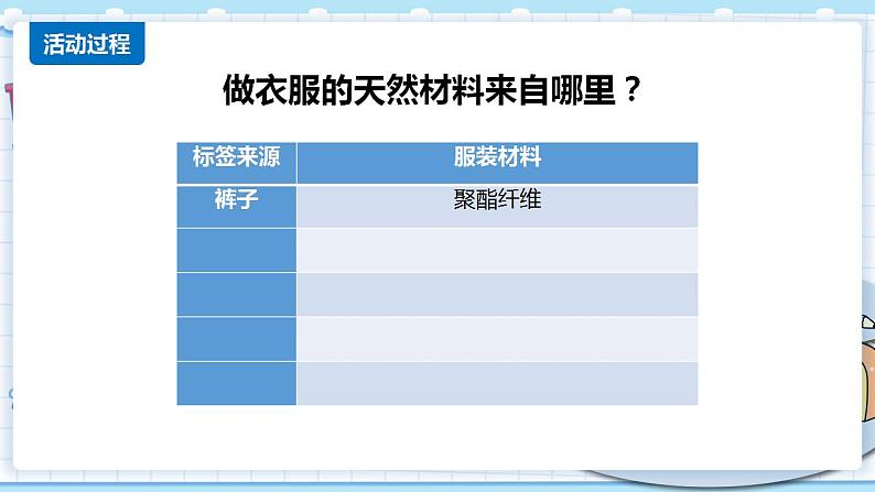 新青岛版科学二年级上册 13.我们的衣服 PPT课件04