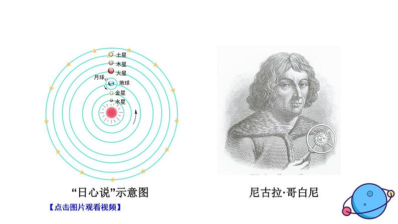 2.3 人类认识地球运动的历史第6页