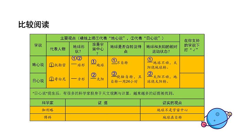 2.3 人类认识地球运动的历史第7页