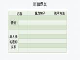 【教学课件】太阳示范课件第二课时