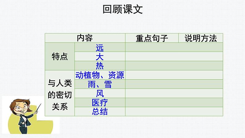 【教学课件】太阳示范课件第二课时05