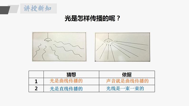 苏教版五年级上册 1.2《光的传播》课件+教案+同步练习05