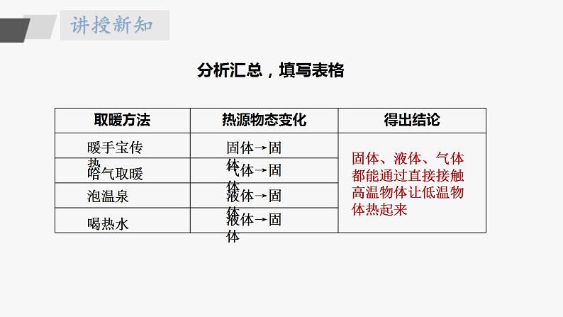 2.5《热传导》课件第7页