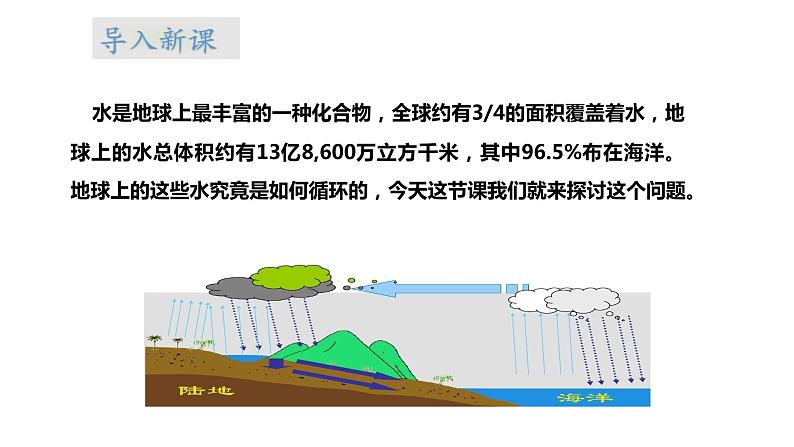 4.16《水滴的“旅行”》课件第3页