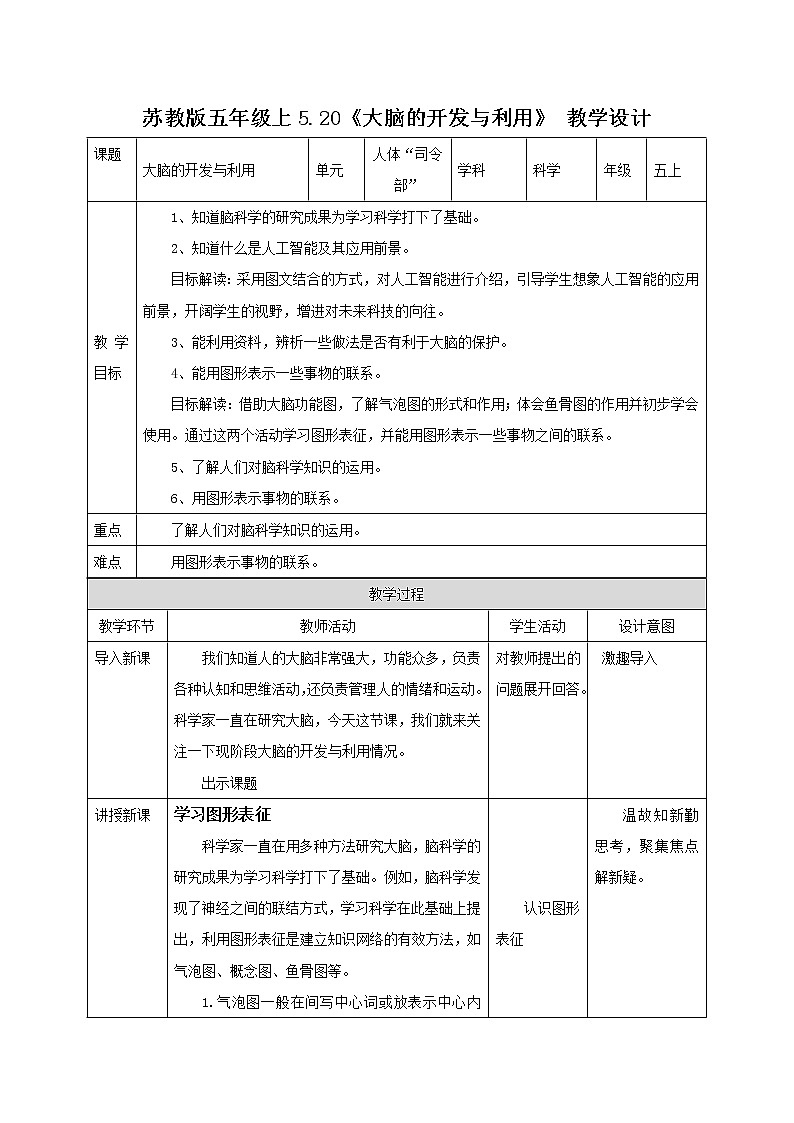 苏教版五年级上册 5.20《大脑的开发与利用》课件+教案+同步练习01