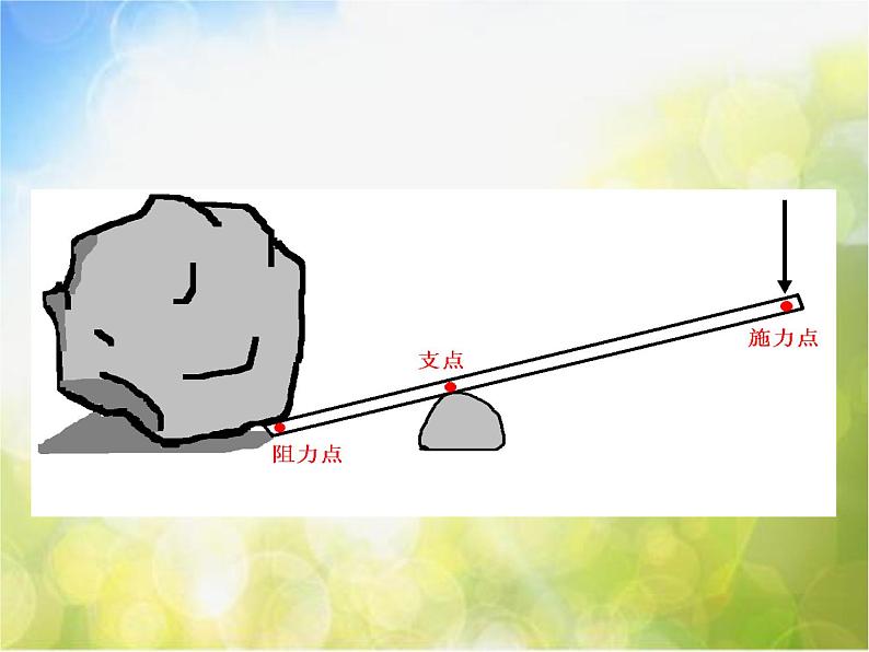 苏教小学科学五下《1.2．怎样移动重物》PPT课件04