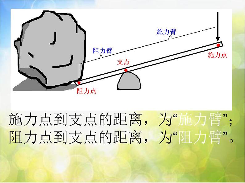 苏教小学科学五下《1.2．怎样移动重物》PPT课件05