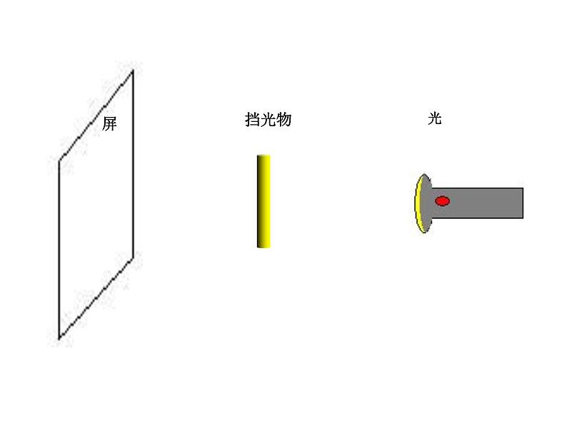 教科小学科学五上《2.1、光和影》PPT课件(2)第6页