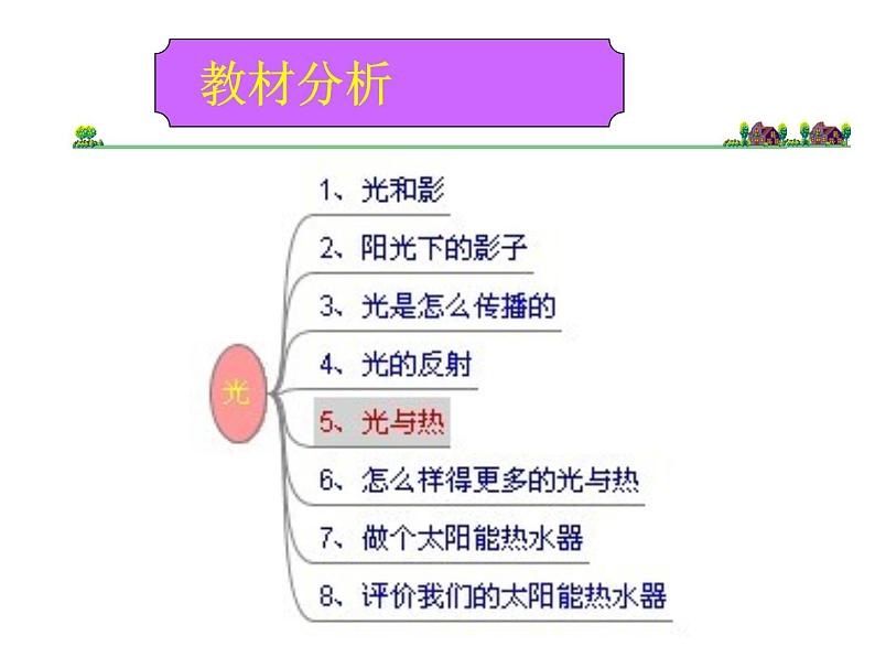 教科小学科学五上《2.5、光与热》PPT课件(1)第3页