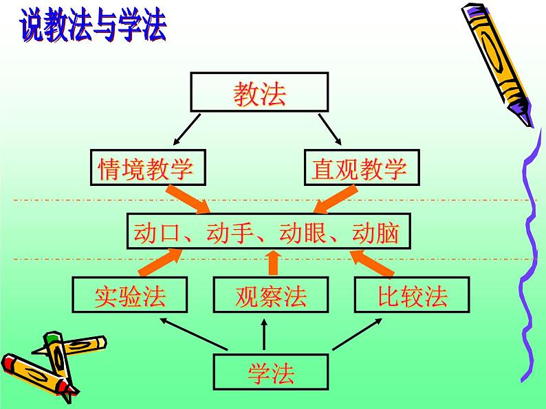 冀教小学科学四上册《10.怎样让小球动起来》PPT课件第8页