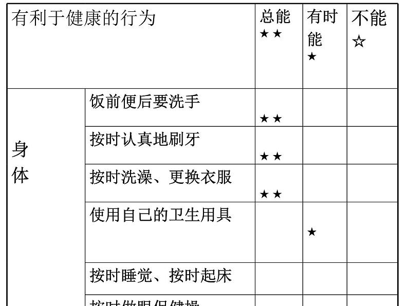 冀教小学科学三上册《17保持健康》PPT课件05