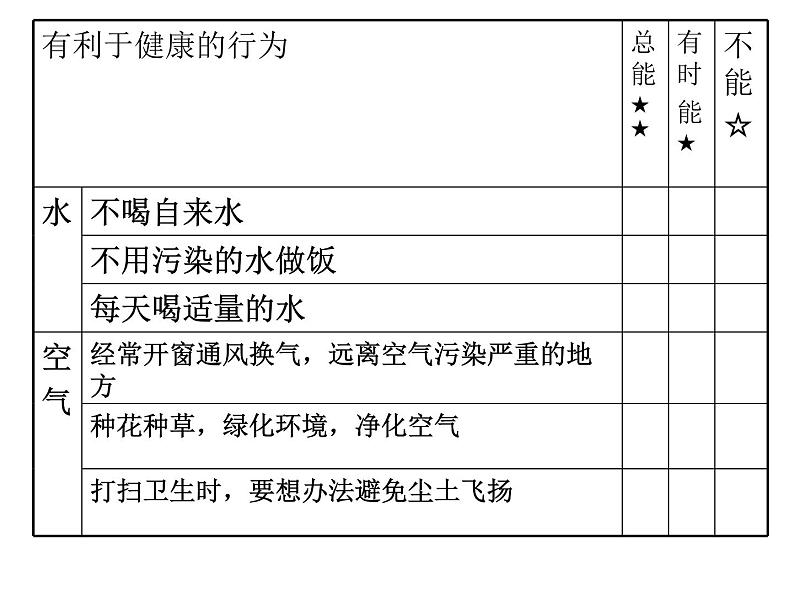 冀教小学科学三上册《17保持健康》PPT课件06