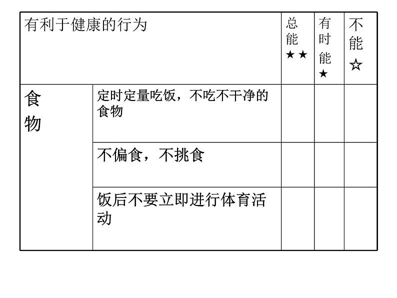 冀教小学科学三上册《17保持健康》PPT课件07