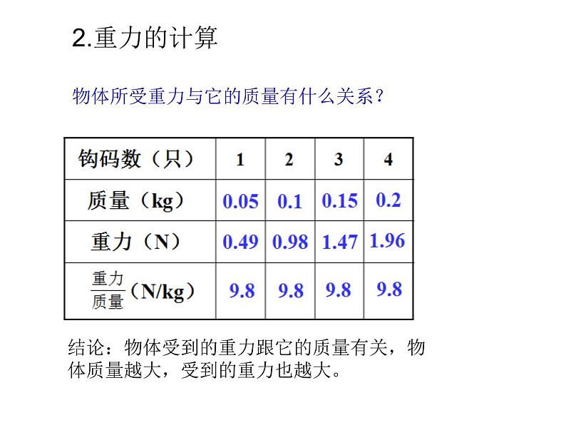 冀教小学科学四上册《9常见的力》PPT课件第4页