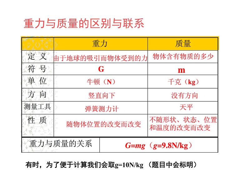 冀教小学科学四上册《9常见的力》PPT课件第6页