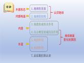 小學科學教科版五年級上冊第二單元《地球表面的變化》復習課件（2021新版）