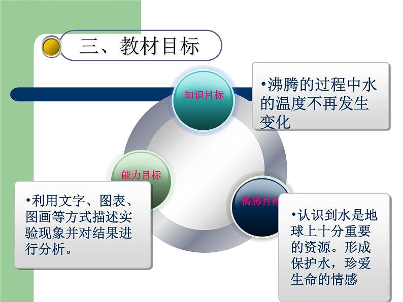 教科版 (2017)   科学三年级上册  2. 水的沸腾  说课课件第5页