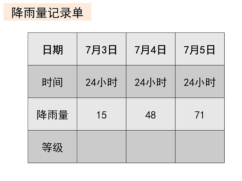 教科版 (2017)  科学三年级上册 3.4《测量降水量》课件06