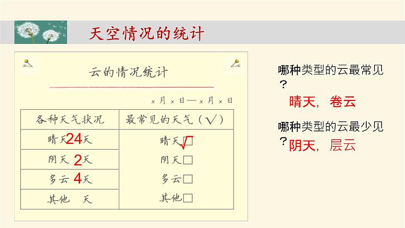 教科版 (2017)  科学三年级上册 3.7《整理我们的天气日历》课件06