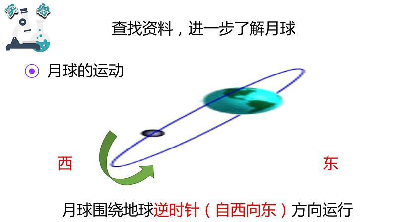 教科版科学 三年级下册 3.5月球——地球的卫星 课件05