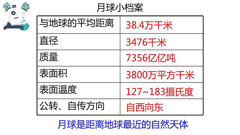 教科版科学 三年级下册 3.5月球——地球的卫星 课件07