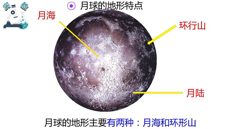 教科版科学 三年级下册 3.5月球——地球的卫星 课件08