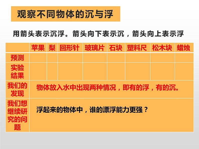 湘科版科学五年级上册 2.1谁浮谁沉（课件）06