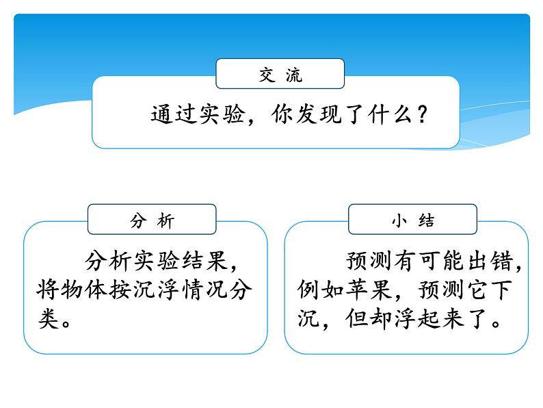 湘科版五年级科学上册2.1谁沉谁浮（课件）06