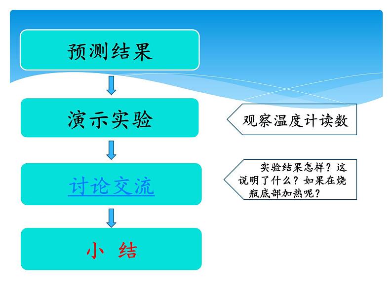 湘科版五年级科学上册5.3热对流和热辐射（课件）04