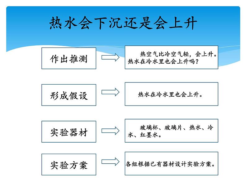 湘科版五年级科学上册5.3热对流和热辐射（课件）07