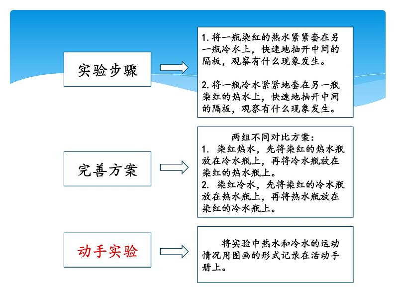 湘科版五年级科学上册5.3热对流和热辐射（课件）08