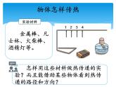 湘科版五年级科学上册5.1热传导（课件）