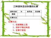 教科小学科学三上《4.3、谁流得更快一些》PPT课件(1)