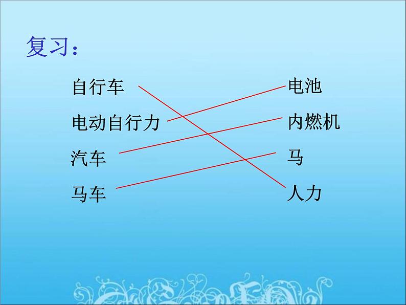 教科小学科学五上《4.2、用橡皮筋作动力》PPT课件(6)第3页