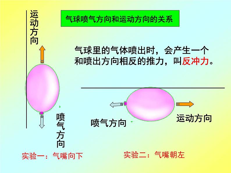 教科小学科学五上《4.3、像火箭那样驱动小车》PPT课件(2)第6页