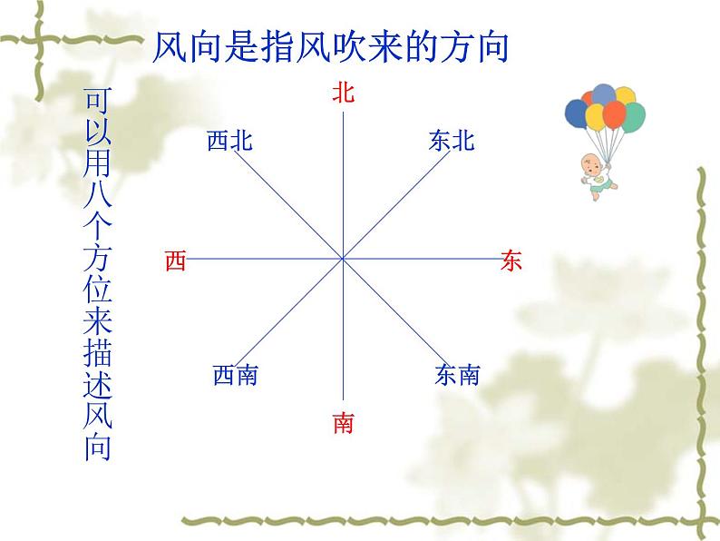 教科小学科学四上《1.4、风向和风速》PPT课件(12)02