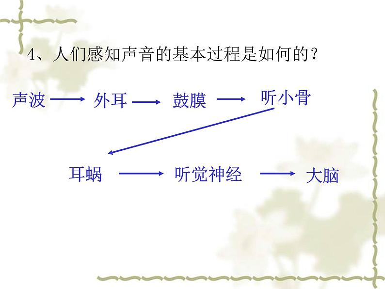 教科小学科学四上《3.3、声音的变化》PPT课件(4)03