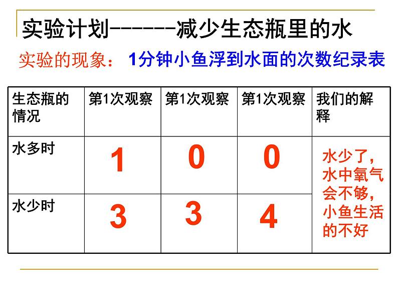 教科小学科学五上《1.7、改变生态瓶》PPT课件(6)第4页