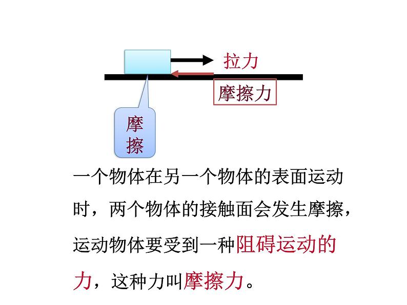 运动与摩擦力PPT课件免费下载05