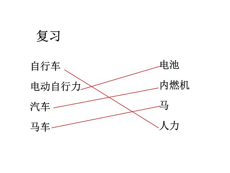 教科版科学五上4.2《用橡皮筋作动力》ppt课件第2页